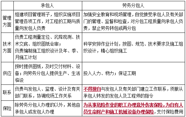施工劳务分包合同的核心内容与关键条款解析