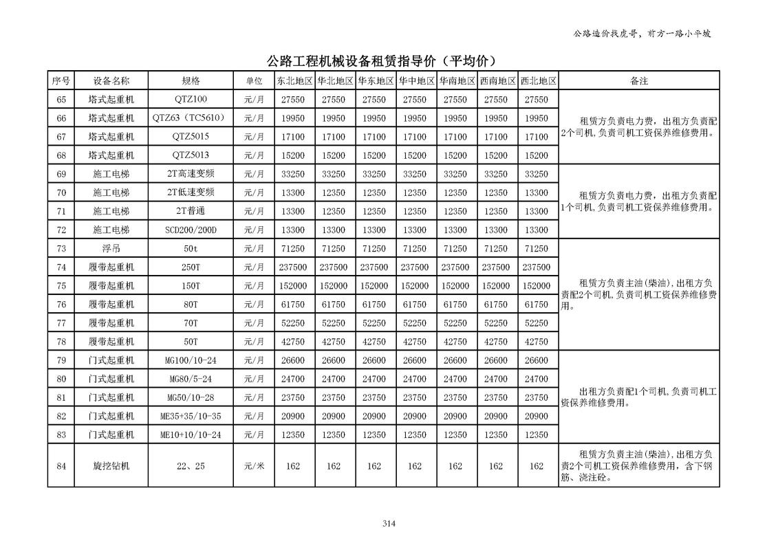 劳务分包指导价在绿化工程中的应用与杨建虎公路造价实践